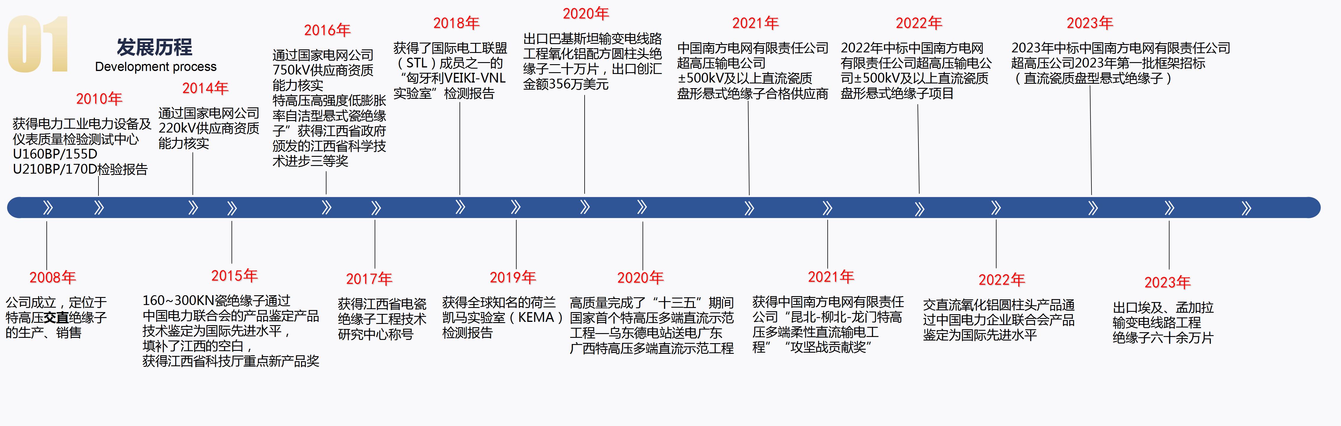 2023-7-24萍鄉(xiāng)市?？死闺姶捎邢薰?_04.jpg